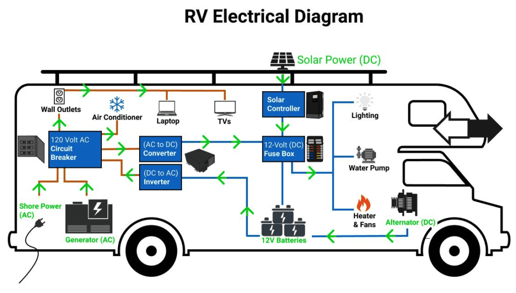 RV Wiring Diagram